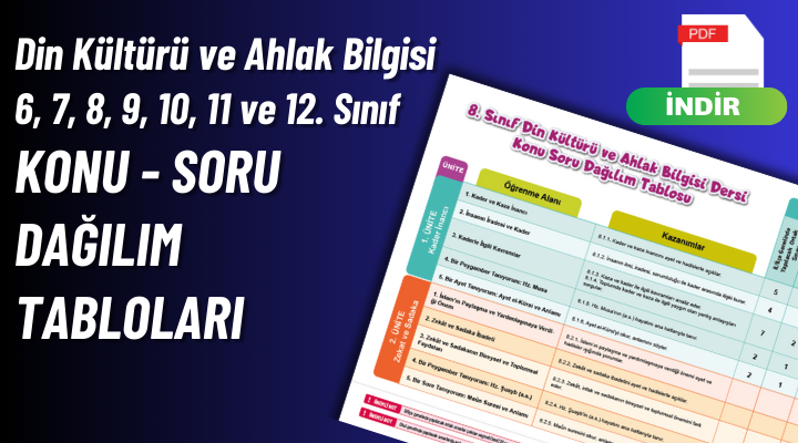 Din Kültürü ve Ahlak Bilgisi Konu-Soru Dağılım Çizelgesi İndir.